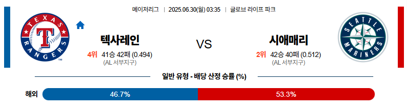 벳조이-스포츠-분석06월30일-텍사스시애틀-mlb-분석-및-예측