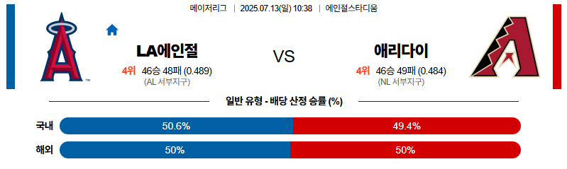 벳조이-스포츠-분석07월13일-la에인절스애리조나-mlb-분석-및-예측
