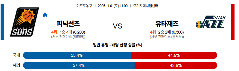 벳조이-스포츠-분석11월01일-피닉스유타-nba-분석-및-예측