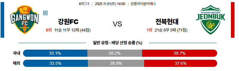 벳조이-스포츠-분석11월01일-강원전북-k리그1-분석-및-예측