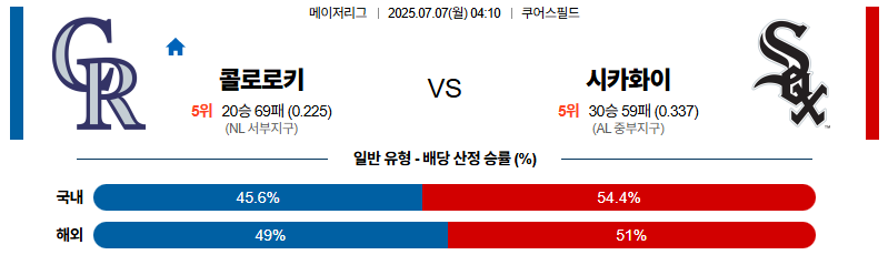벳조이-스포츠-분석07월07일-콜로라도시카고w-mlb-분석-및-예측