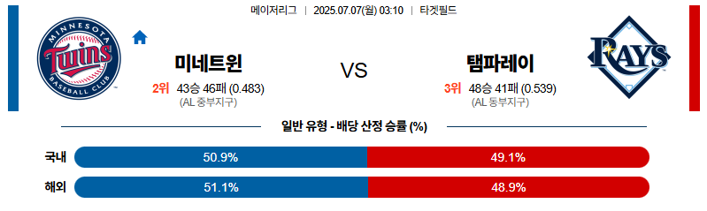 벳조이-스포츠-분석07월07일-미네소타탬파베이-mlb-분석-및-예측