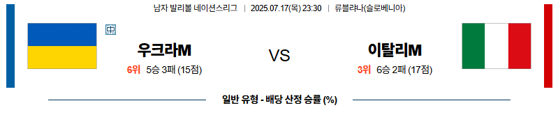 벳조이-스포츠-분석07월17일-우크라이나이탈리아-네이션스리그-분석-및-예측