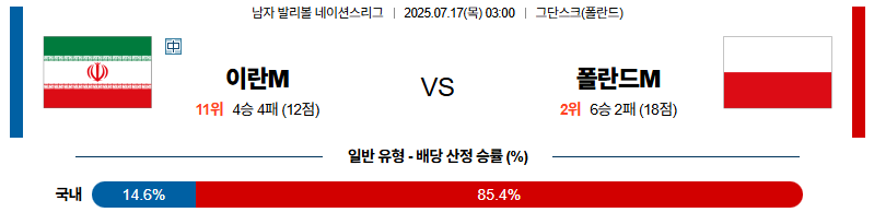 벳조이-스포츠-분석07월17일-이란폴란드-네이션스리그-분석-및-예측