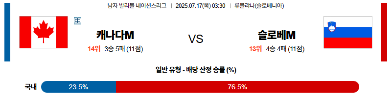 벳조이-스포츠-분석07월17일-캐나다슬로베니아-네이션스리그-분석-및-예측