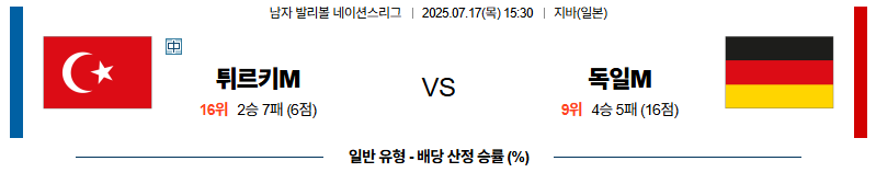 벳조이-스포츠-분석07월17일-튀르키예독일-네이션스리그-분석-및-예측