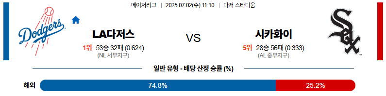 벳조이-스포츠-분석07월02일-la다저스시카고w-mlb-분석-및-예측
