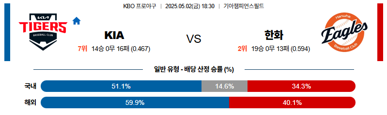 벳조이-스포츠-분석05월02일-kia한화-kbo-분석-및-예측