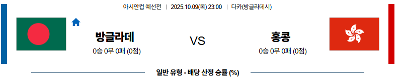 벳조이-스포츠-분석10월09일-방글라데시홍콩-아시안컵예선전-분석-및-예측