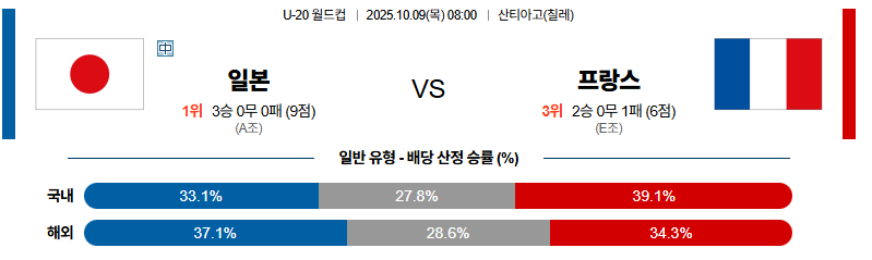 벳조이-스포츠-분석10월09일-일본프랑스-u20월드컵-분석-및-예측