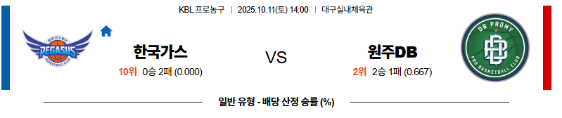 벳조이-스포츠-분석10월11일-대구가스공사원주db-kbl-분석-및-예측