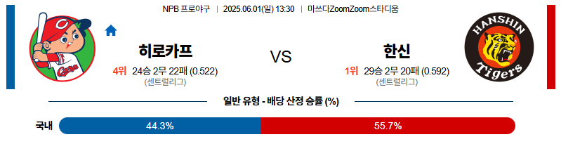 벳조이-스포츠-분석06월01일-히로시마한신-npb-분석-및-예측