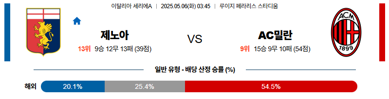벳조이-스포츠-분석05월06일-제노아ac밀란-세리에a-분석-및-예측