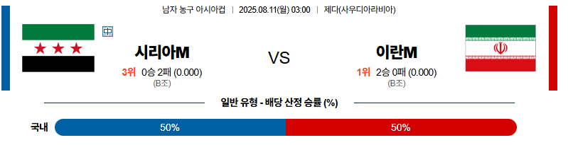 벳조이-스포츠-분석08월11일-시리아이란-아시안컵-분석-및-예측