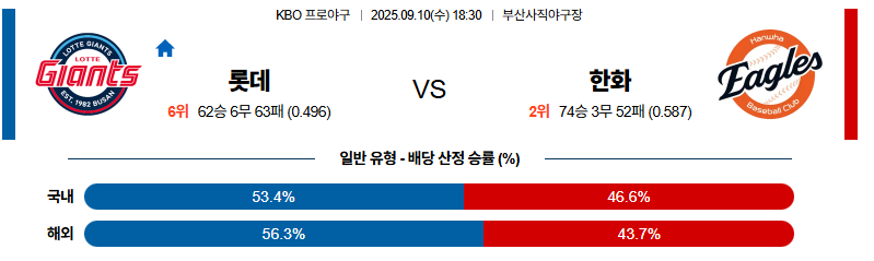 벳조이-스포츠-분석09월10일-롯데한화-kbo-분석-및-예측