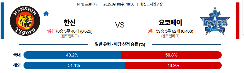 벳조이-스포츠-분석09월10일-한신요코하마-npb-분석-및-예측
