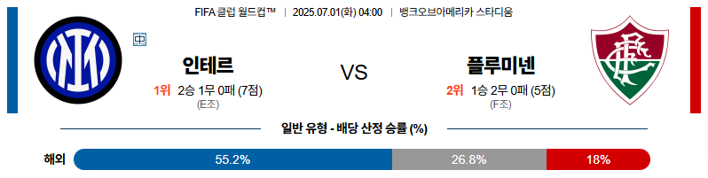 벳조이-스포츠-분석07월01일-인터밀란플루미넨시-fifa클럽월드컵-분석-및-예측