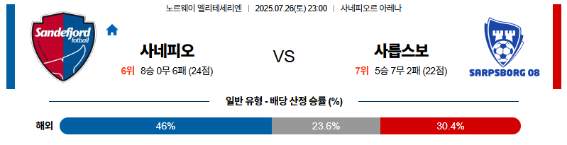 벳조이-스포츠-분석07월26일-사네피오르사릅스보르그-노르웨이1부-분석-및-예측