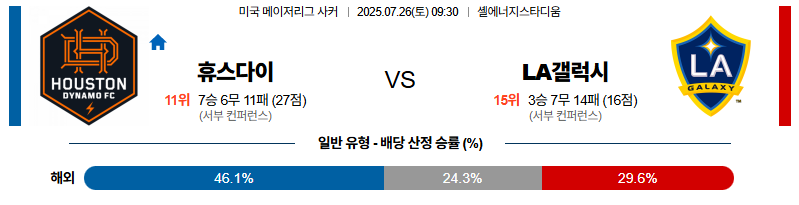 벳조이-스포츠-분석07월26일-휴스턴la갤럭시-메이저리그사커-분석-및-예측