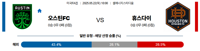 벳조이-스포츠-분석05월22일-오스틴휴스턴-미국fa컵-분석-및-예측