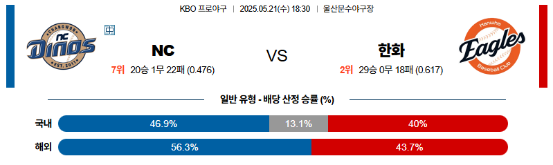 벳조이-스포츠-분석05월21일-nc한화-kbo-분석-및-예측