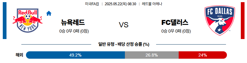 벳조이-스포츠-분석05월22일-뉴욕레드댈러스-미국fa컵-분석-및-예측