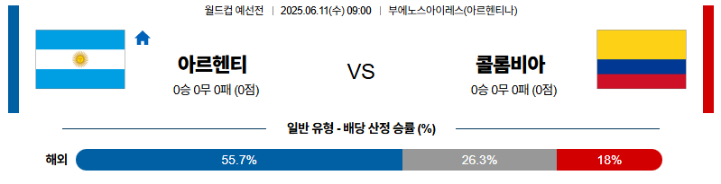 벳조이-스포츠-분석06월11일-아르헨티나콜롬비아-월드컵예선전-분석-및-예측