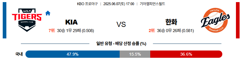 벳조이-스포츠-분석06월07일-kia한화-kbo-분석-및-예측