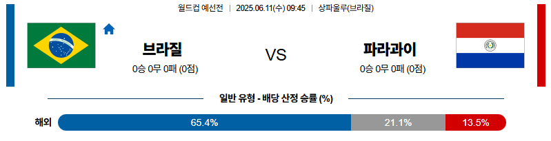 벳조이-스포츠-분석06월11일-브라질파라과이-월드컵예선전-분석-및-예측