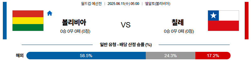 벳조이-스포츠-분석06월11일-볼리비아칠레-월드컵예선전-분석-및-예측