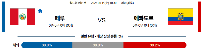 벳조이-스포츠-분석06월11일-페루에콰도르-월드컵예선전-분석-및-예측