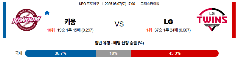 벳조이-스포츠-분석06월07일-키움lg-kbo-분석-및-예측