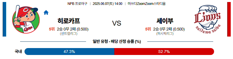 벳조이-스포츠-분석06월07일-히로시마세이부-npb-분석-및-예측