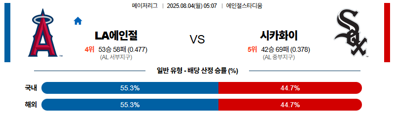 벳조이-스포츠-분석08월04일-la에인절스시카고w-mlb-분석-및-예측