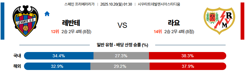 벳조이-스포츠-분석10월20일-레반테라요-라리가-분석-및-예측