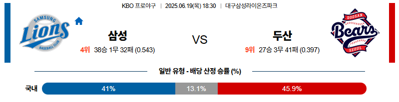 벳조이-스포츠-분석06월19일-삼성두산-kbo-분석-및-예측