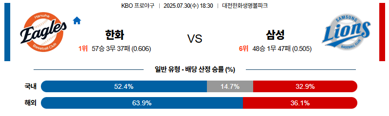 벳조이-스포츠-분석07월30일-한화삼성-kbo-분석-및-예측