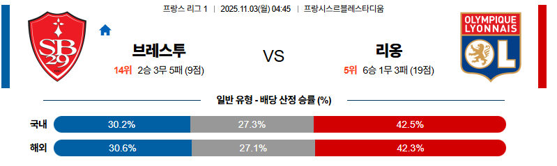 벳조이-스포츠-분석11월03일-브레스트리옹-리그앙-분석-및-예측