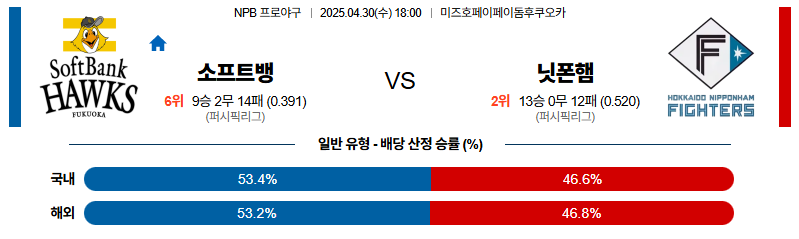 벳조이-스포츠-분석04월30일-소프트뱅크니혼햄-npb-분석-및-예측