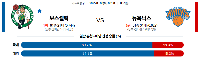 벳조이-스포츠-분석05월08일-보스턴뉴욕닉스-nba-분석-및-예측