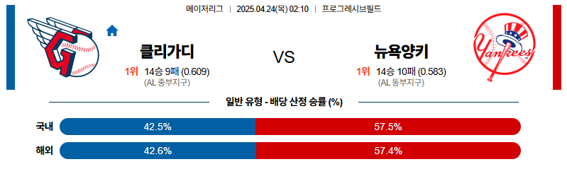 벳조이-스포츠-분석04월24일-클리블랜드뉴욕양키스-mlb-분석-및-예측