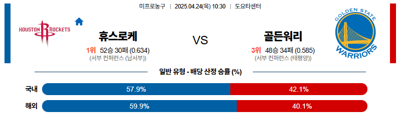 벳조이-스포츠-분석04월24일-휴스턴골든스테이트-nba-분석-및-예측