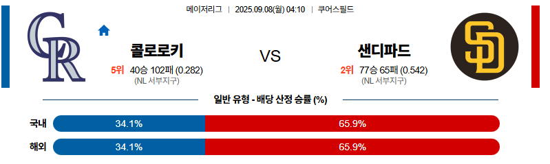 벳조이-스포츠-분석09월08일-콜로라도샌디에이고-mlb-분석-및-예측