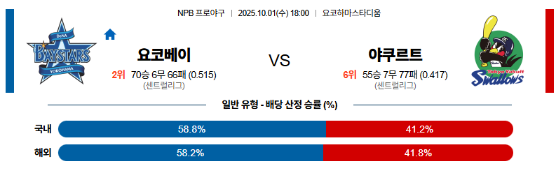 벳조이-스포츠-분석10월01일-요코하마야쿠르트-npb-분석-및-예측