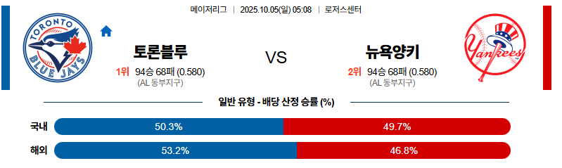벳조이-스포츠-분석10월05일-토론토뉴욕양키스-mlb-분석-및-예측