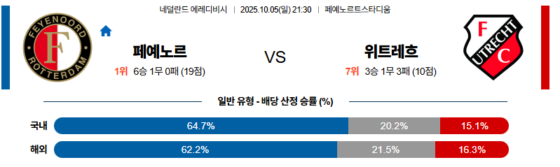 벳조이-스포츠-분석10월05일-폐예노르트위트레흐트-에레디비지-분석-및-예측