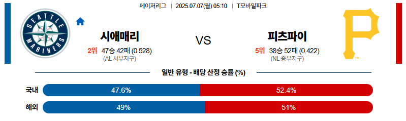벳조이-스포츠-분석07월07일-시애틀피츠버그-mlb-분석-및-예측