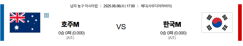 벳조이-스포츠-분석08월06일-호주대한민국-아시안컵-분석-및-예측
