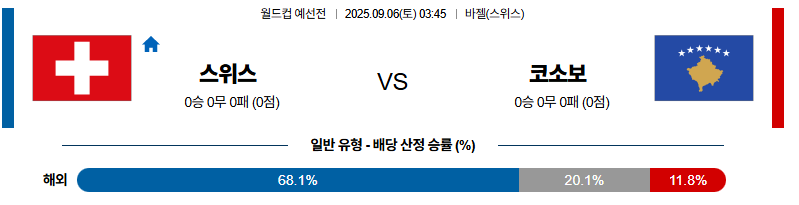 벳조이-스포츠-분석09월06일-스위스코소보-월드컵예선전-분석-및-예측