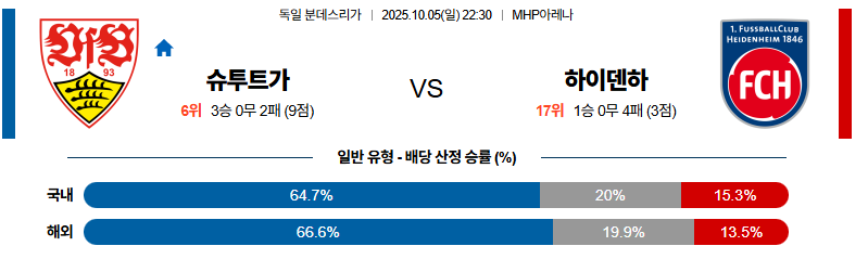 벳조이-스포츠-분석10월05일-슈투트가르트하이덴하임-분데스리가-분석-및-예측